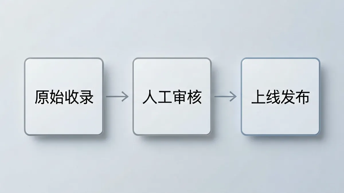 jm天堂内容筛选流程示意图，展示从原始收录到人工审核再到上线发布的三阶段流程图